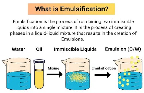 Emulsification