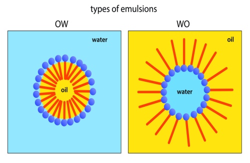 Emulsifiers